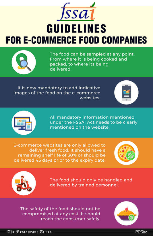 E-Commerce Courses for Healthy Food Safety